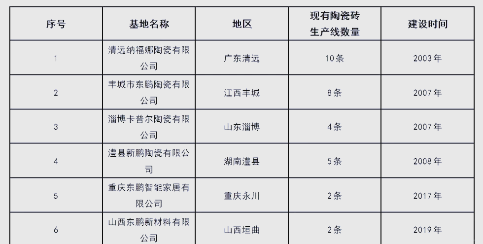 瓷砖什么网站拿货好些呢_瓷砖上哪个网站买?