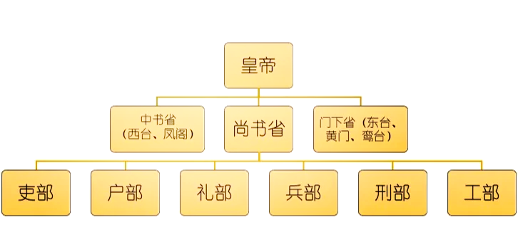 枢密副使位同宰相吗