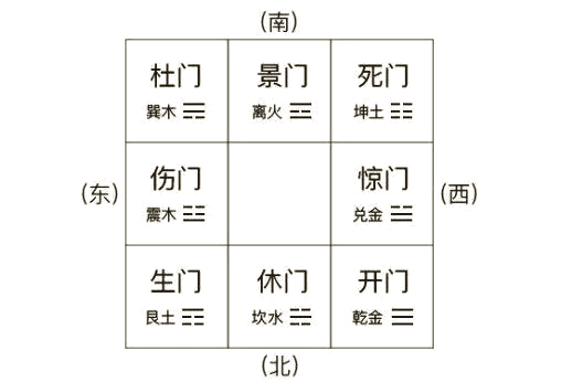 生门死门正确位置图