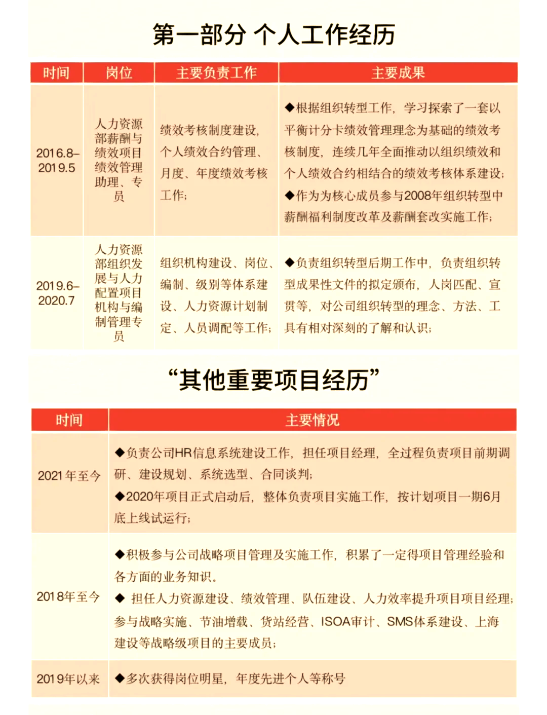 为什么竞聘