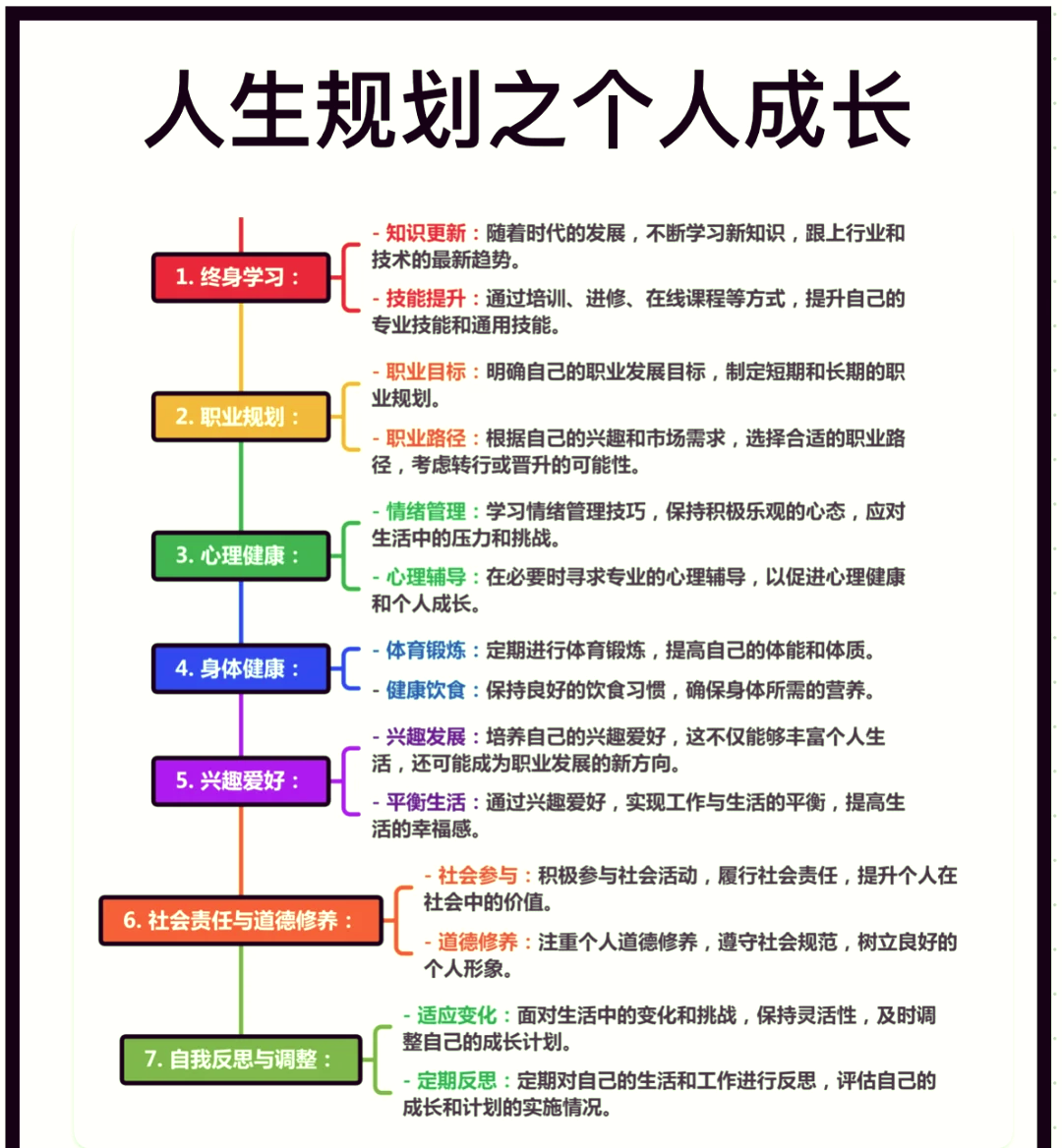 如何实现成长