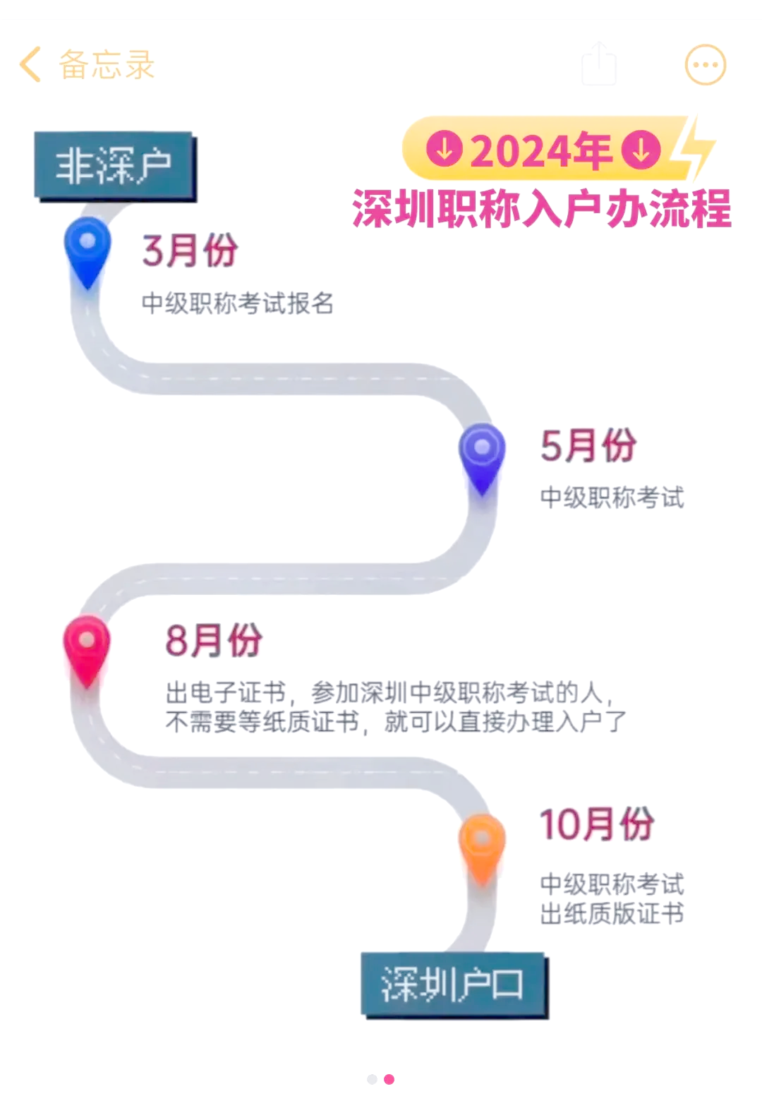 中级职称入深户有补贴吗_中级职称入户深圳怎样申报 深圳热点撰文 中级职称入深户有补贴吗_中级职称入户深圳怎样申报 中级职称入深户有补贴吗_中级职称入户深圳怎样申报 深圳热点撰文