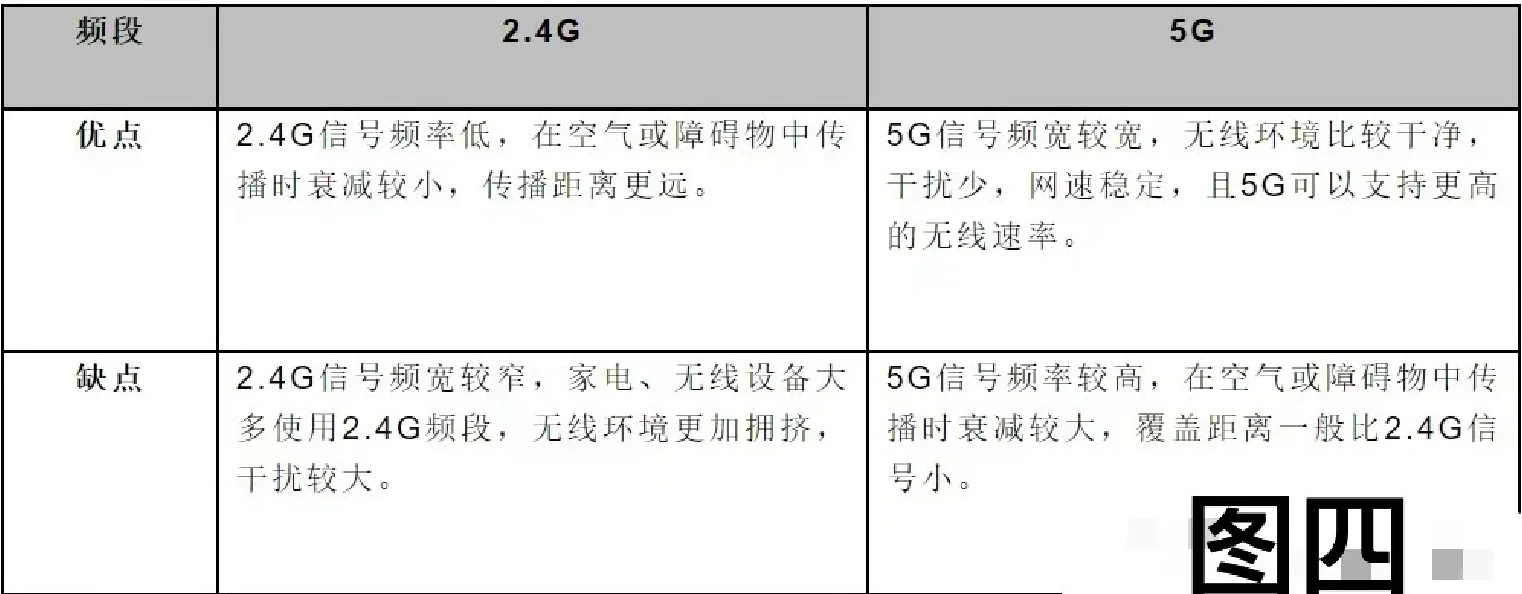 热点的ap频段哪个快(热点ap频段是越高越好吗)