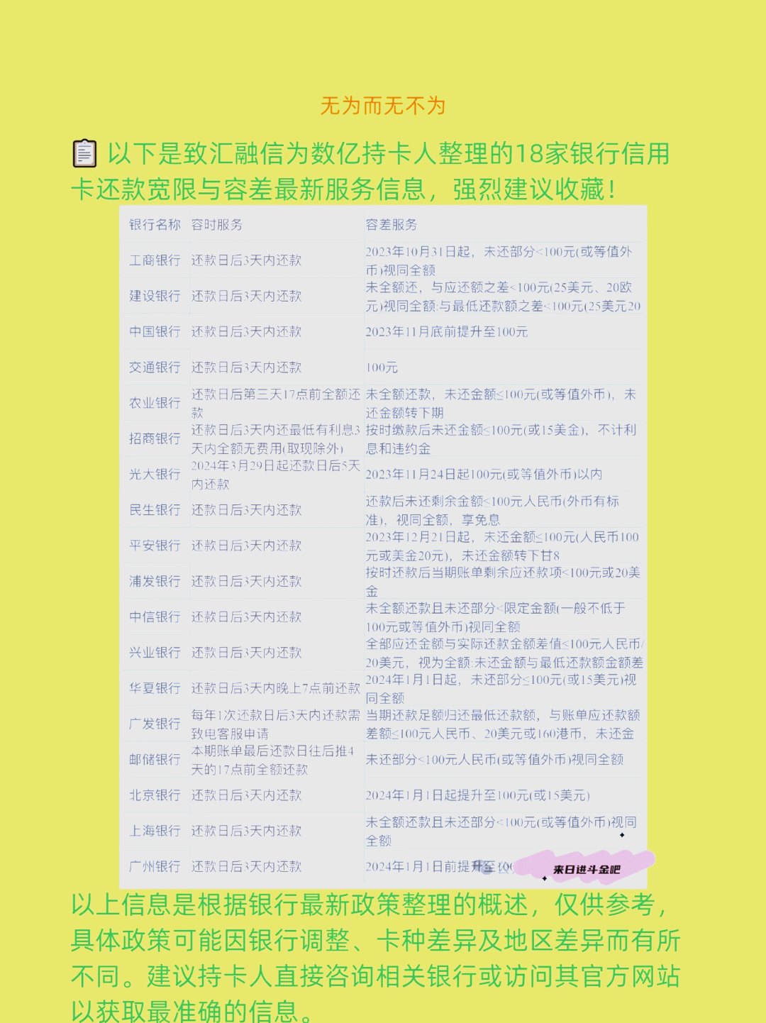 每个银行的信用卡都有三天的宽限期吗(所有银行的信用卡都可以延期三天还款吗)