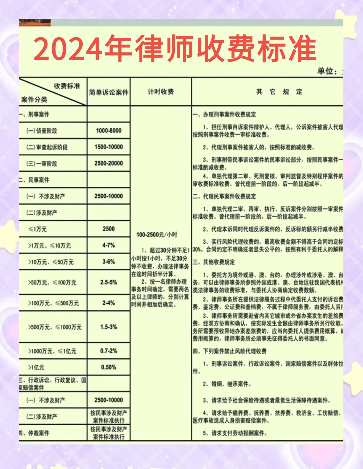 二审案件律师收费标准