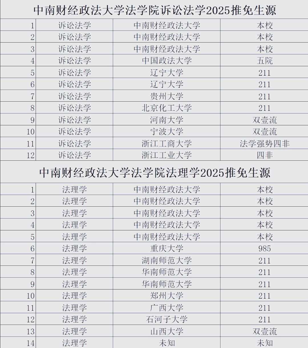 中南财经政法大学在哪个城市(中南财经政法大学在哪个城市排名全国第几?)