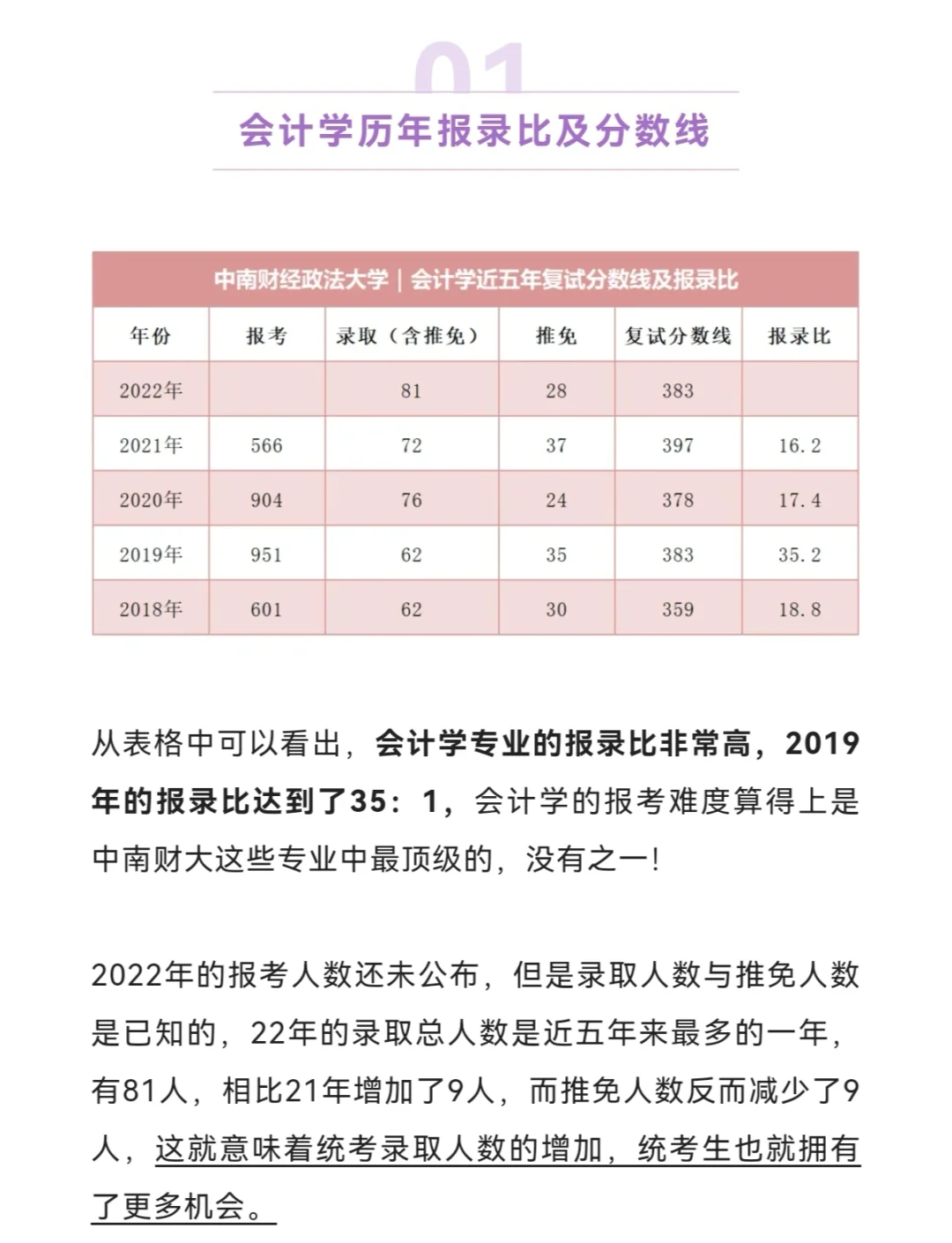 中央财经大学统计学考研分数线(中央财经大学统计学考研分数线多少)