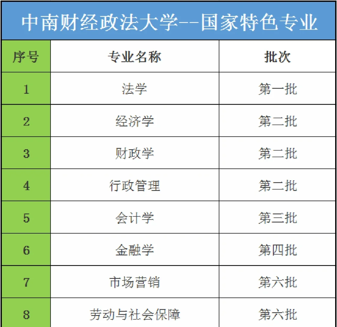 财经专业的211大学名单(财经专业的211大学名单有哪些)