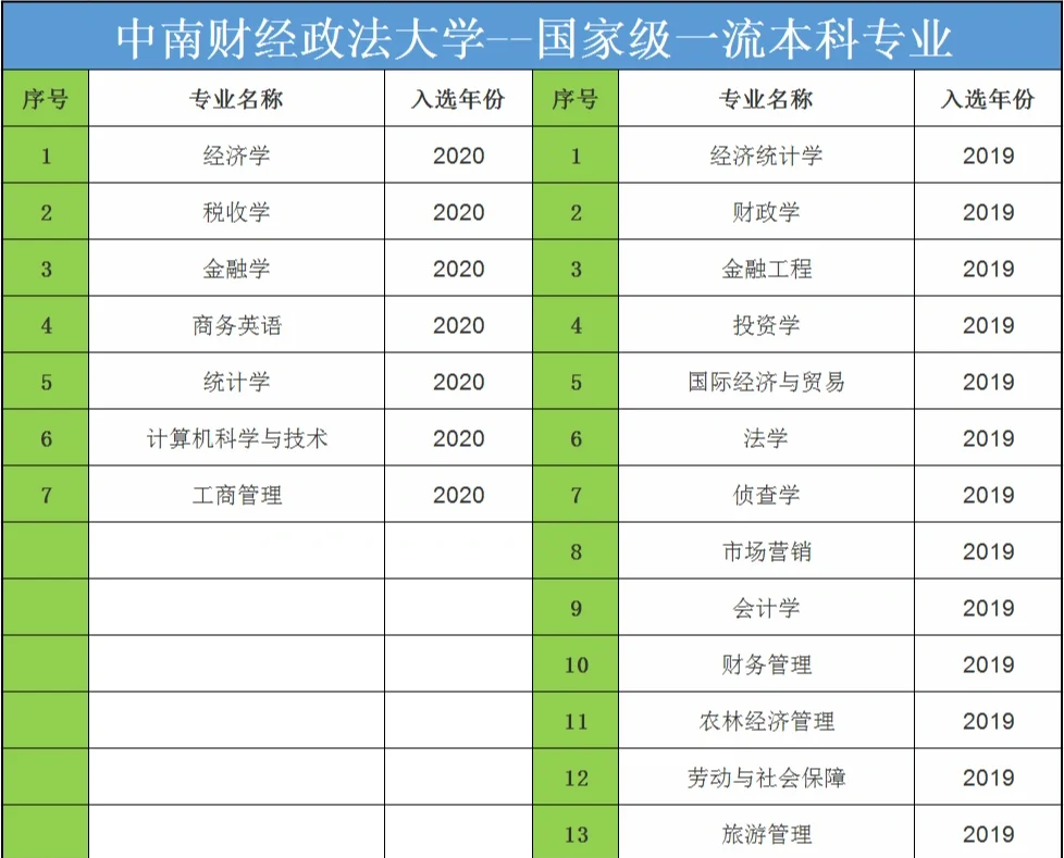 财经类211大学有哪些学校(财经类211大学有哪些学校招生)