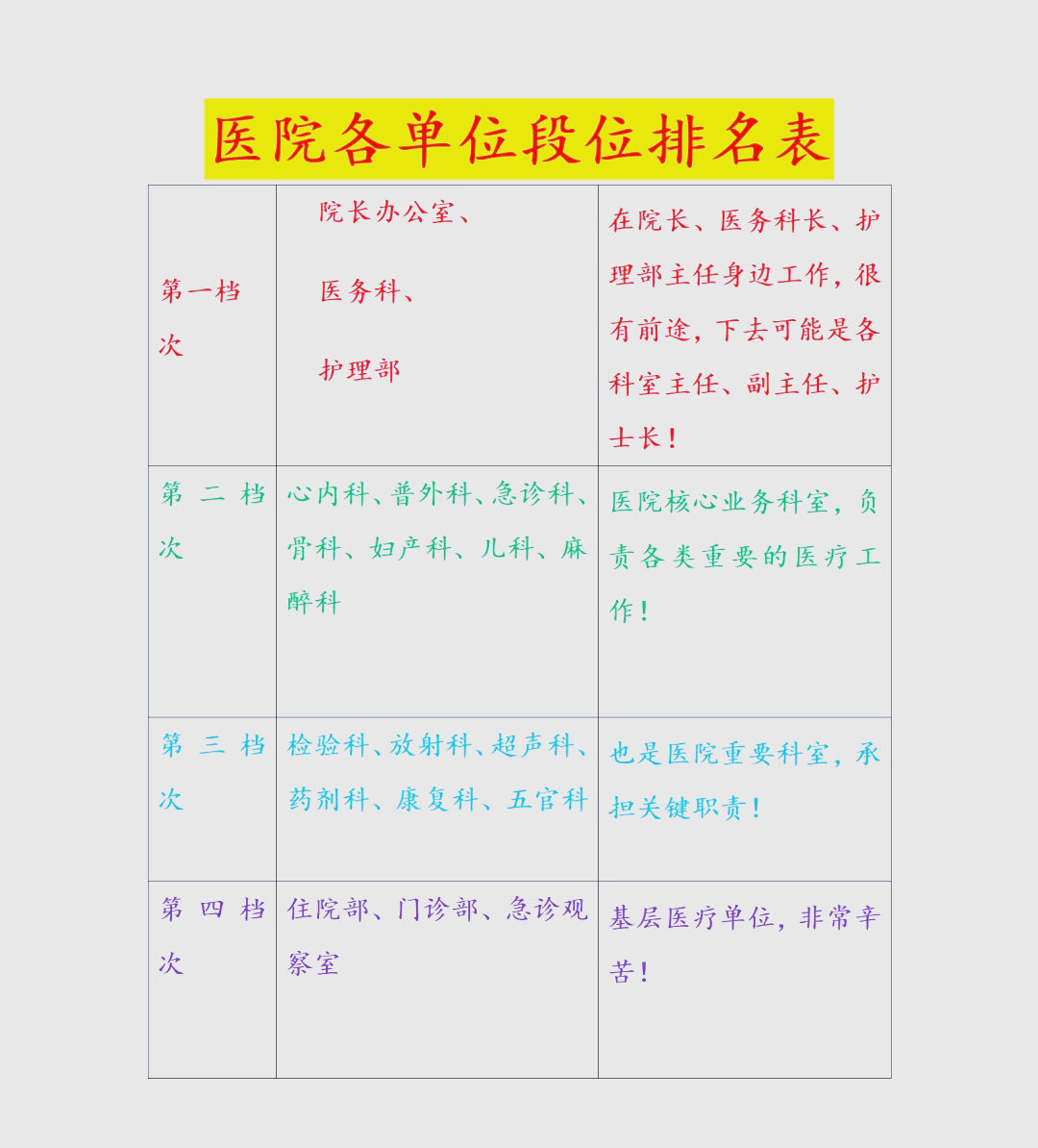 关于医学科学院肿瘤医院代帮挂号，服务好速度快科室介绍的信息