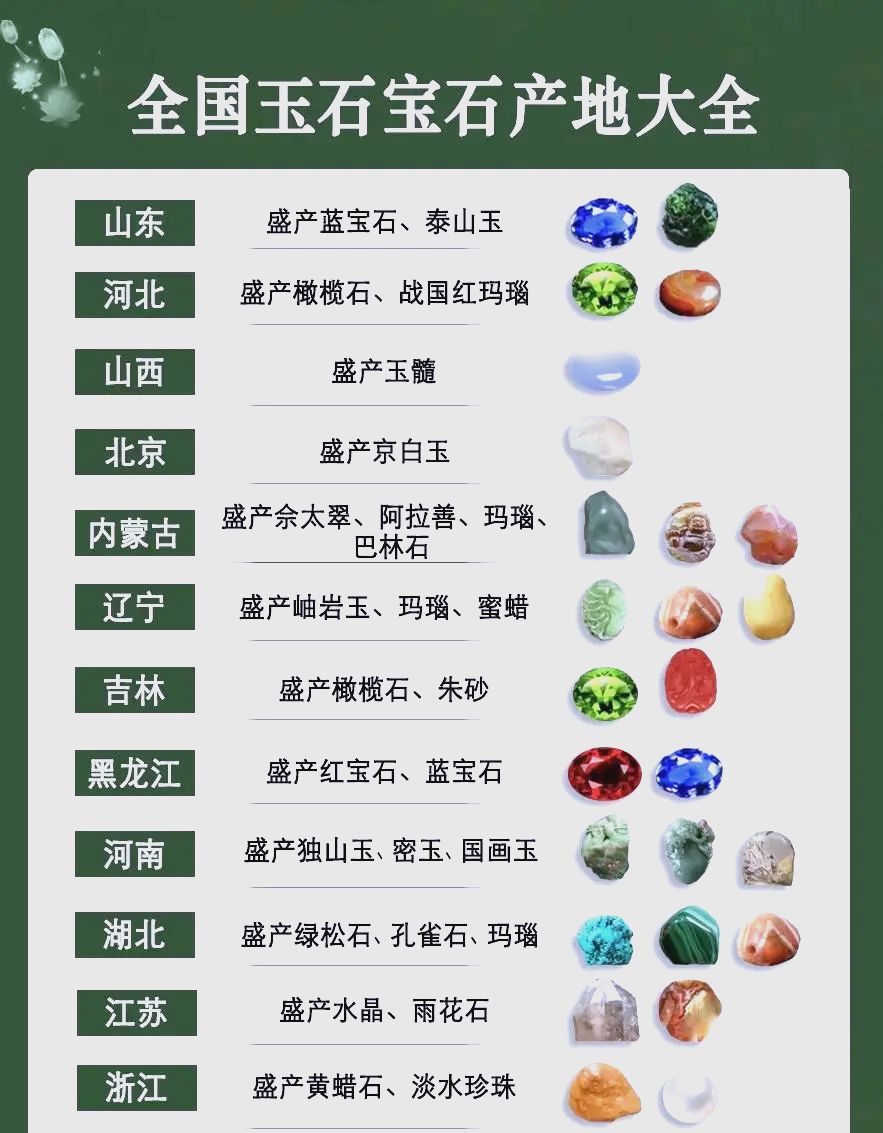 天然宝石什么地方批发的多一点呢(天然宝石什么地方批发的多一点呢多少钱) 第2张