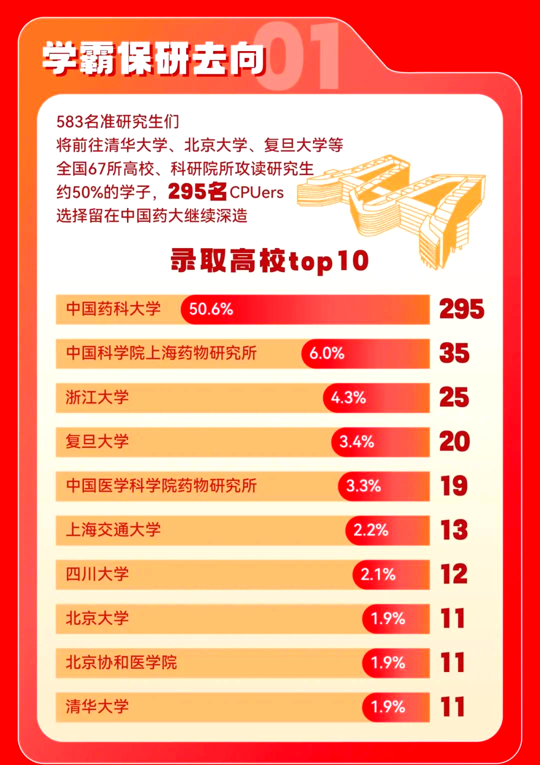 保研到本校与外校区别