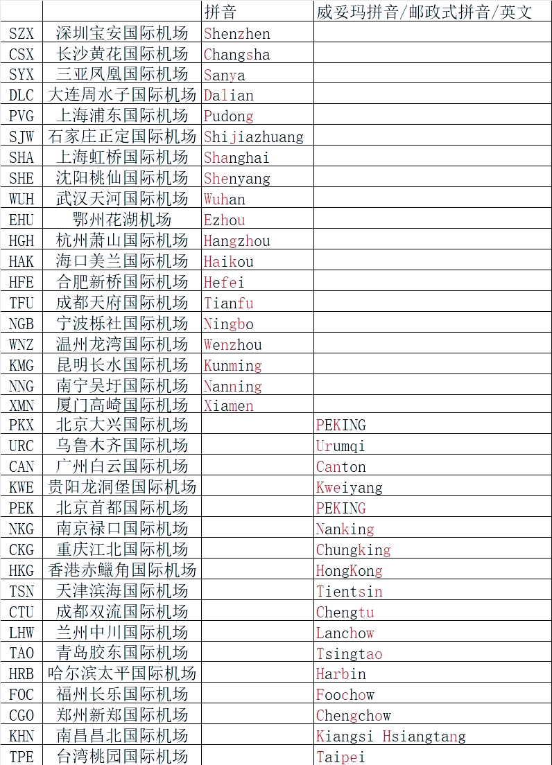 架空国号大全单字