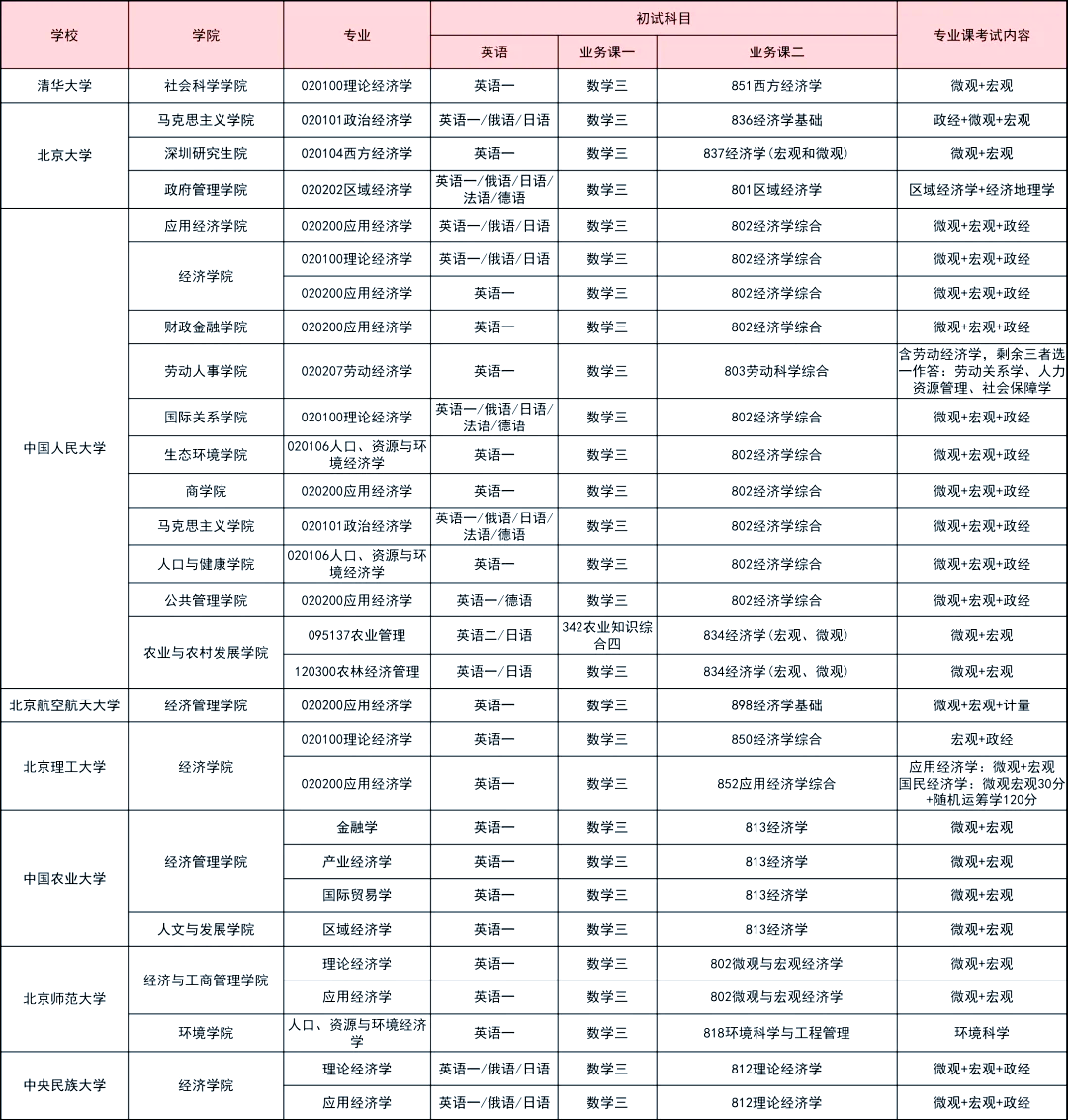 北京经济学比较好的大学(北京经济学比较好的大学是哪个)