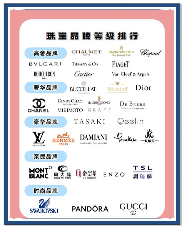 十大珠宝品牌标志是什么(十大珠宝品牌标志是什么图片)