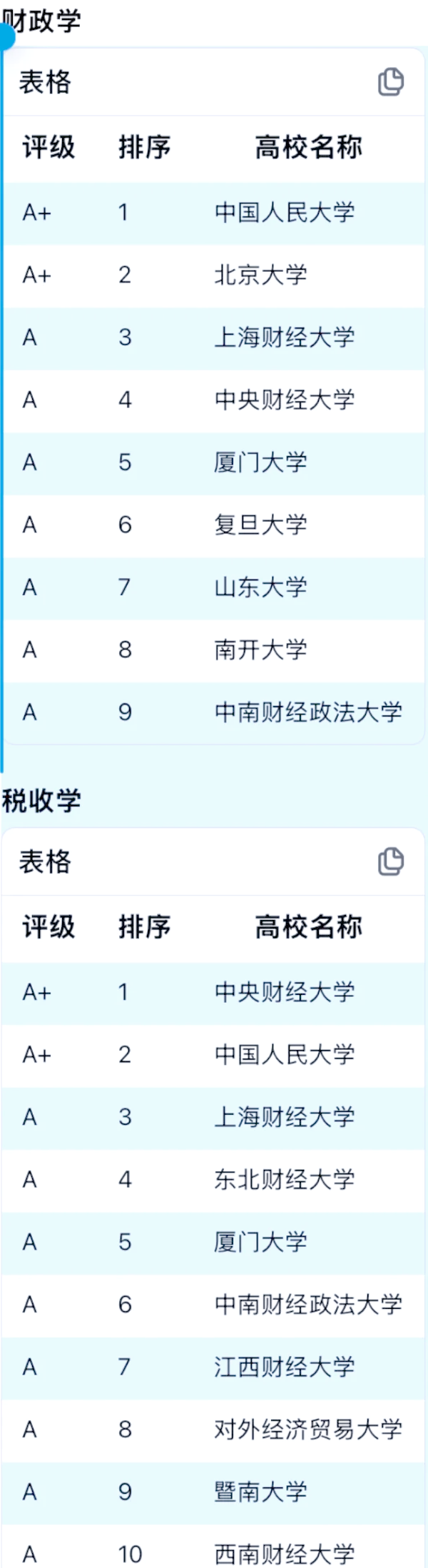 包含西安财经大学排名2021最新排名的词条