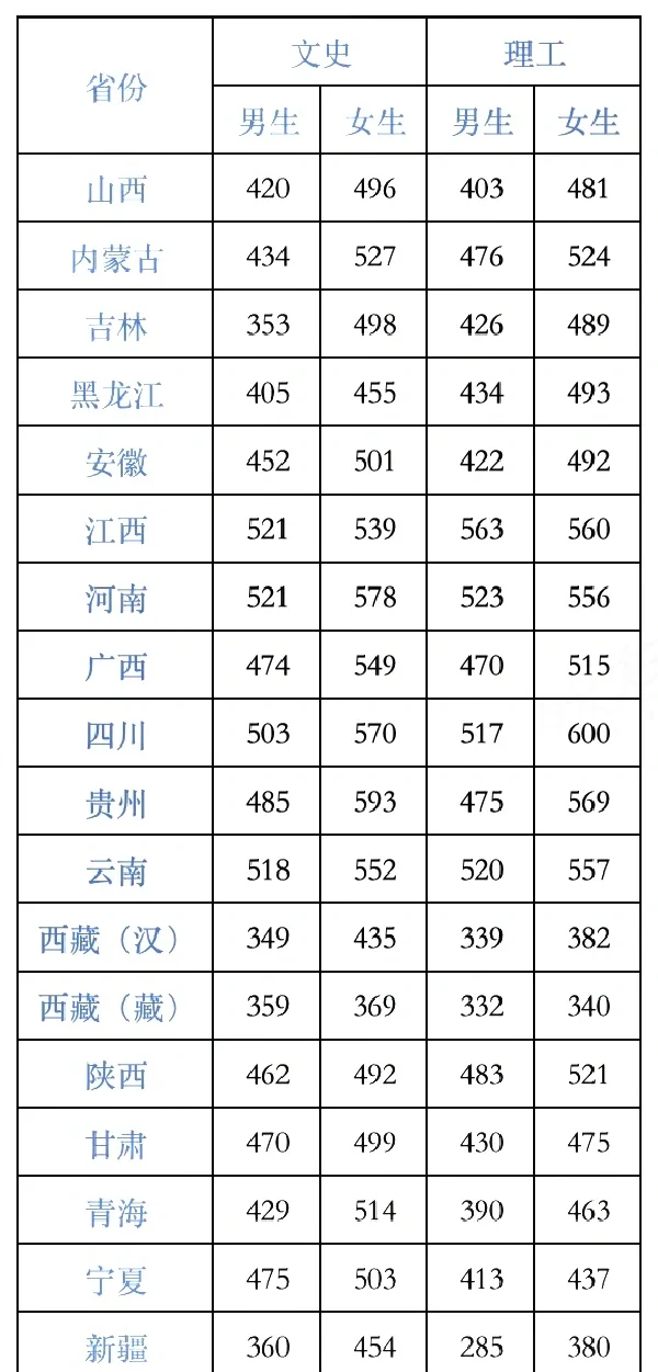 中央司法警校录取分数