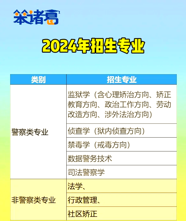 中央司法警官学院06专业组