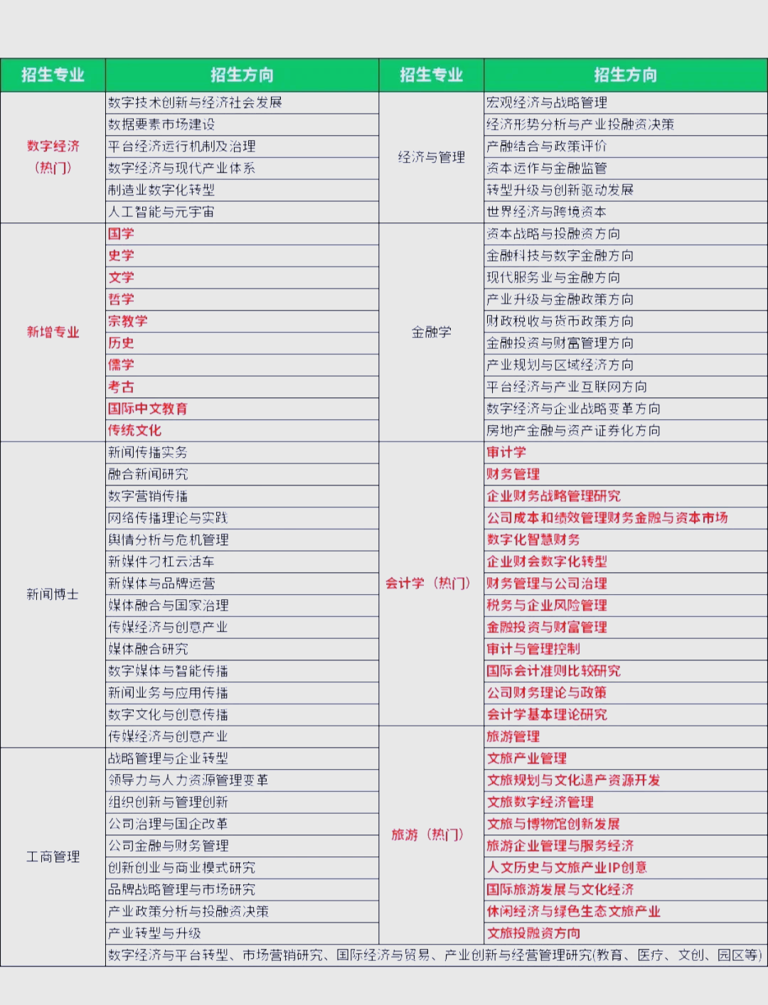 中央财经大学属于哪个区(中央财经大学属于哪个区?)