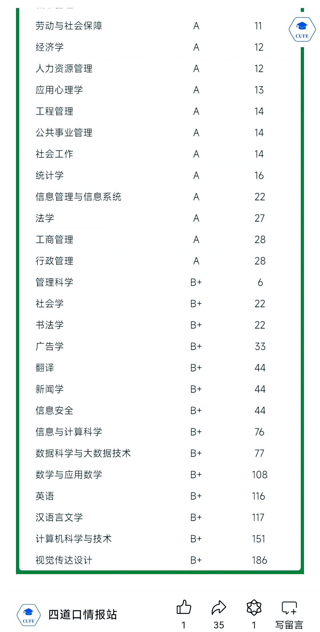 中央财经大学哪些专业在海淀校区就读(中央财经大学哪些专业在海淀校区就读的)