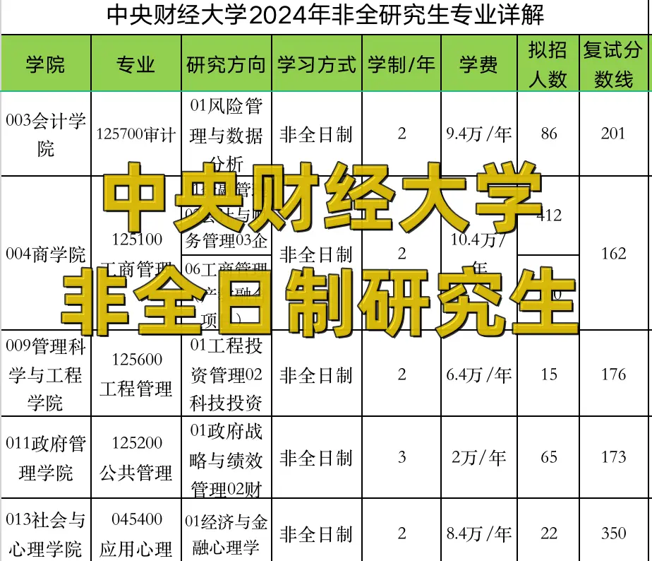 央财研招网2020(2021央财研究生招生简章)