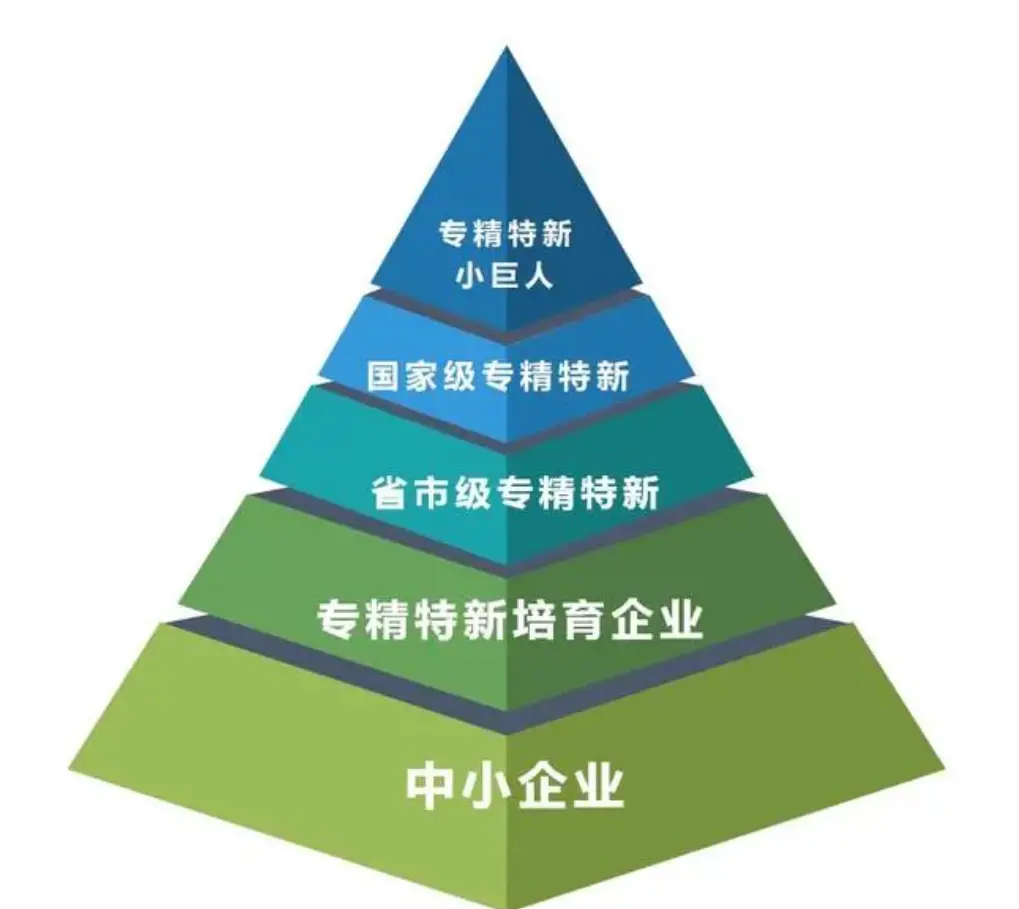 企业规模的三个层次
