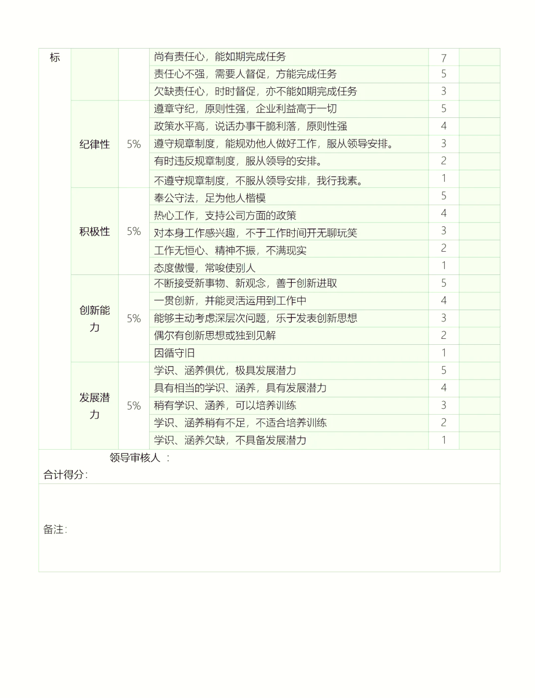 360度绩效评估指标