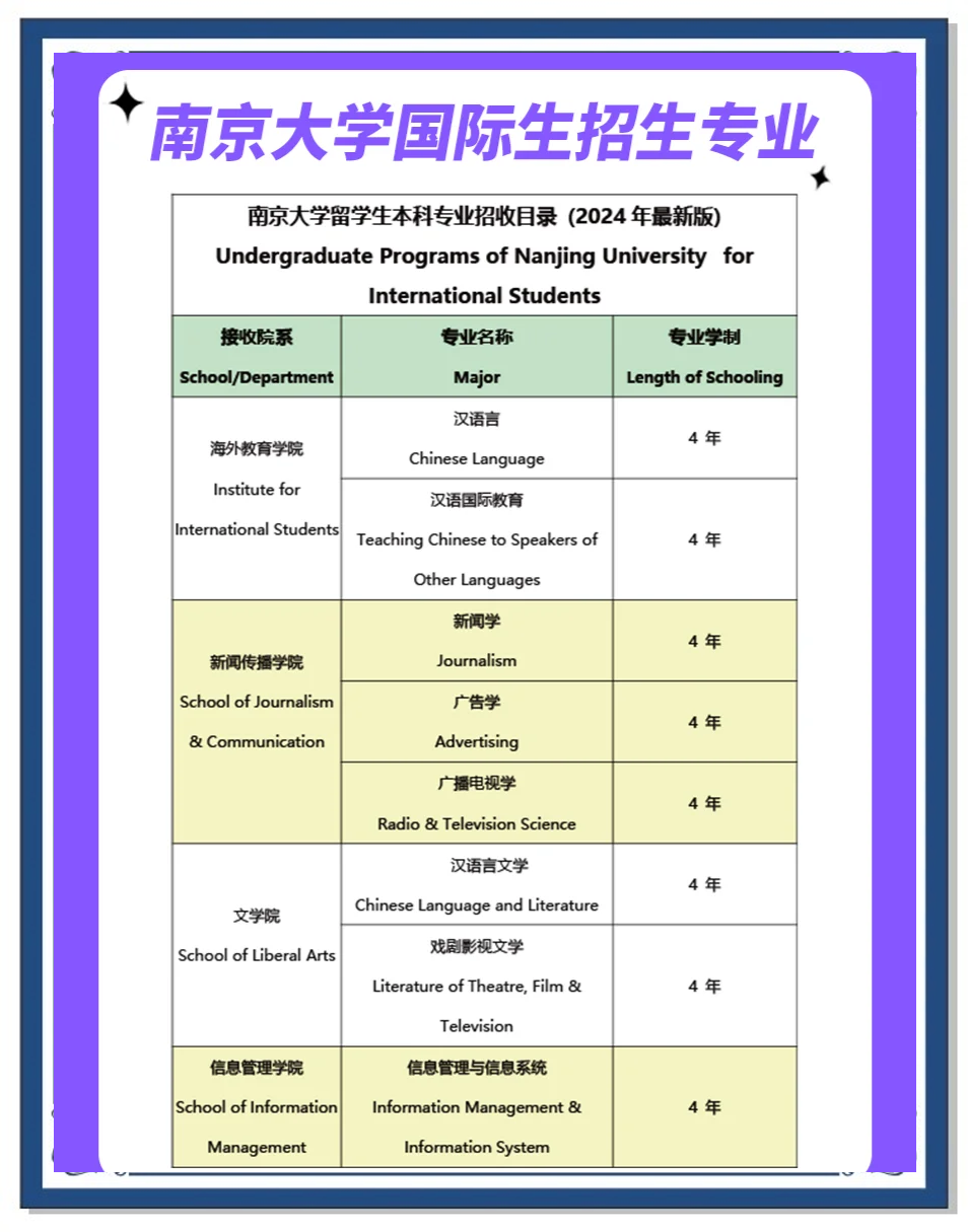 南京大学出国留学