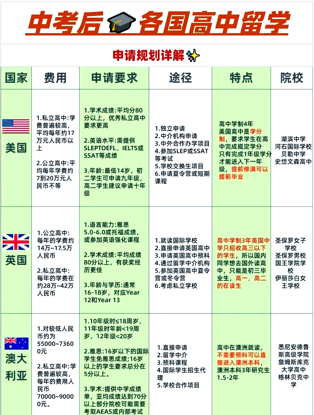 出国留学的弊端有哪些