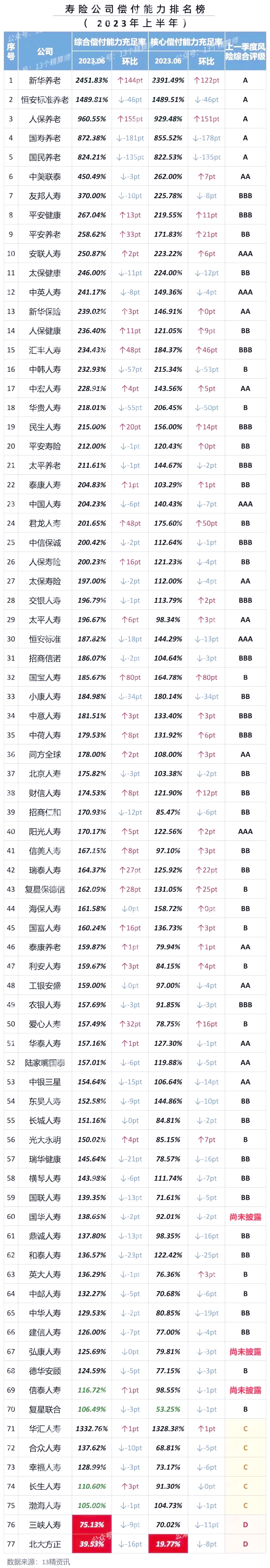 各大人寿保险公司排名(全国所有的人寿保险公司排名)
