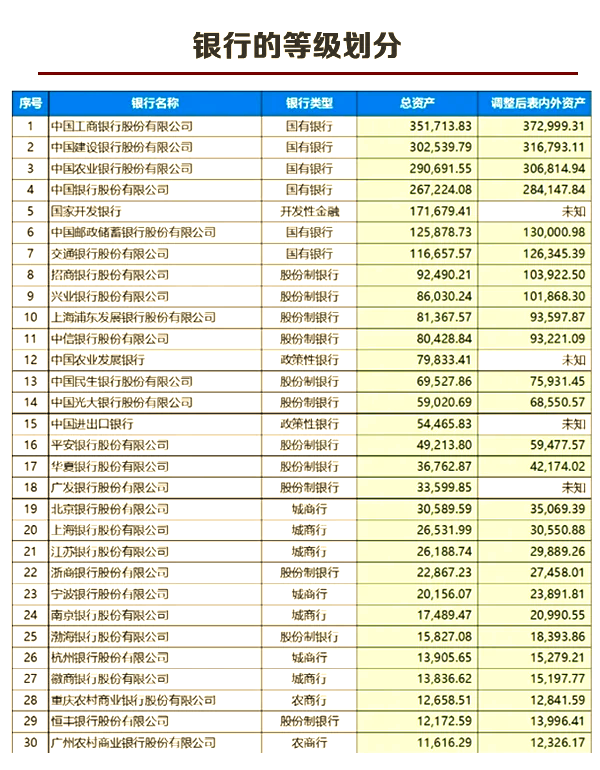 银行企业规模划分标准