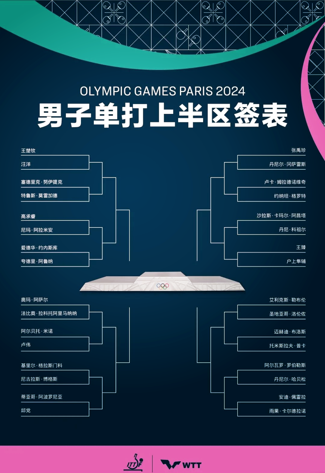 表格如何随机抽签