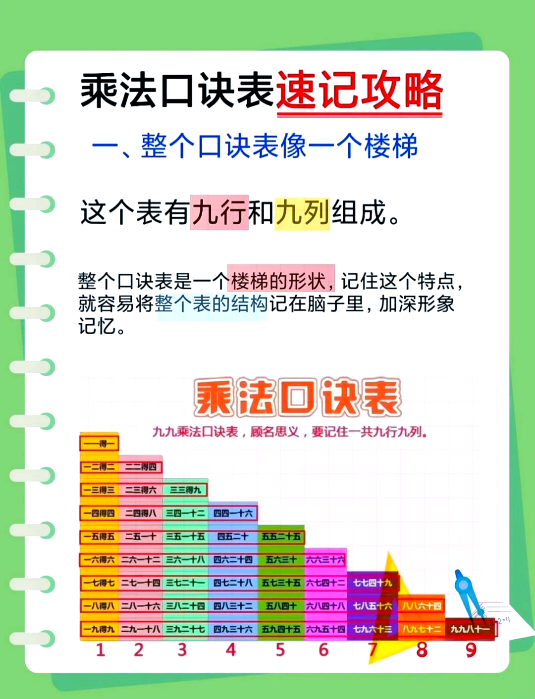 表格怎么自动算乘法