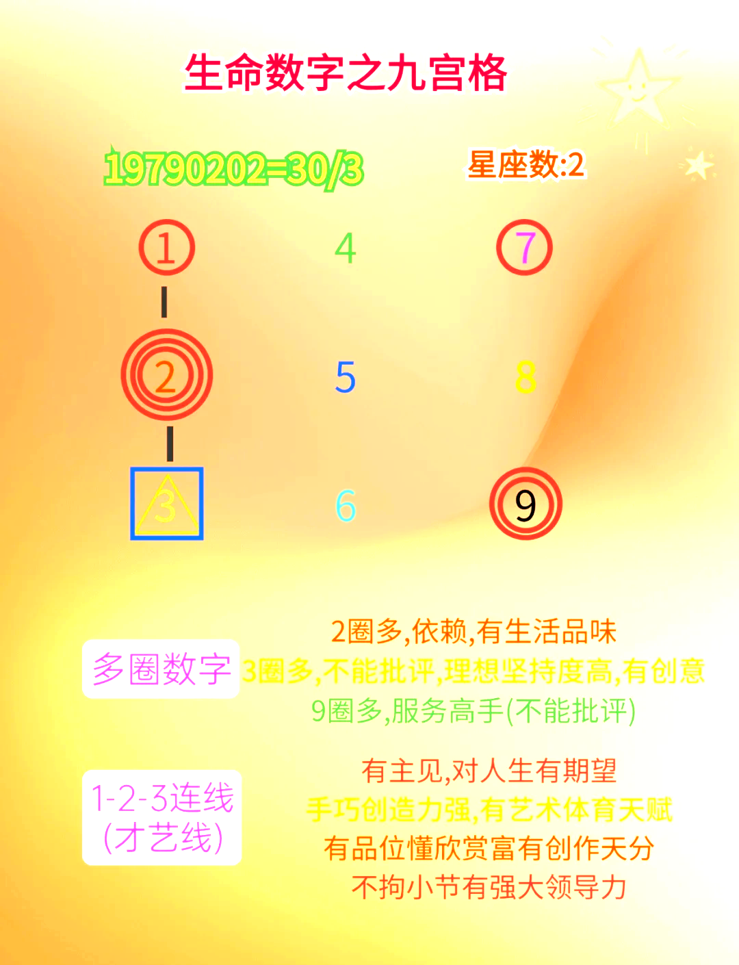 探代表数字几