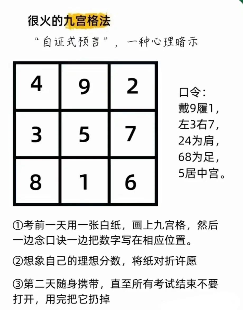 九宫算解法