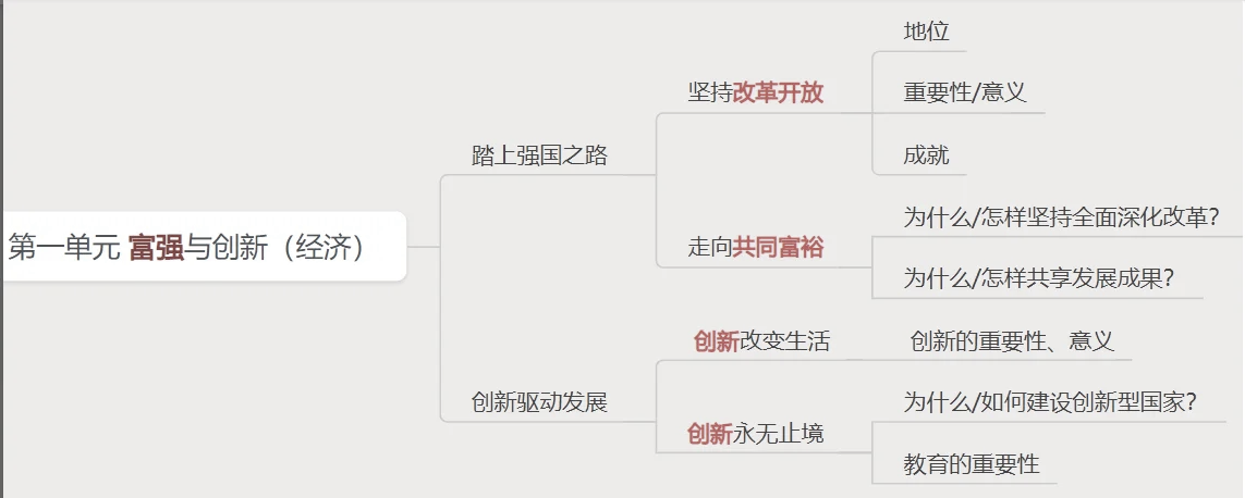 关于学习通创新思维的信息