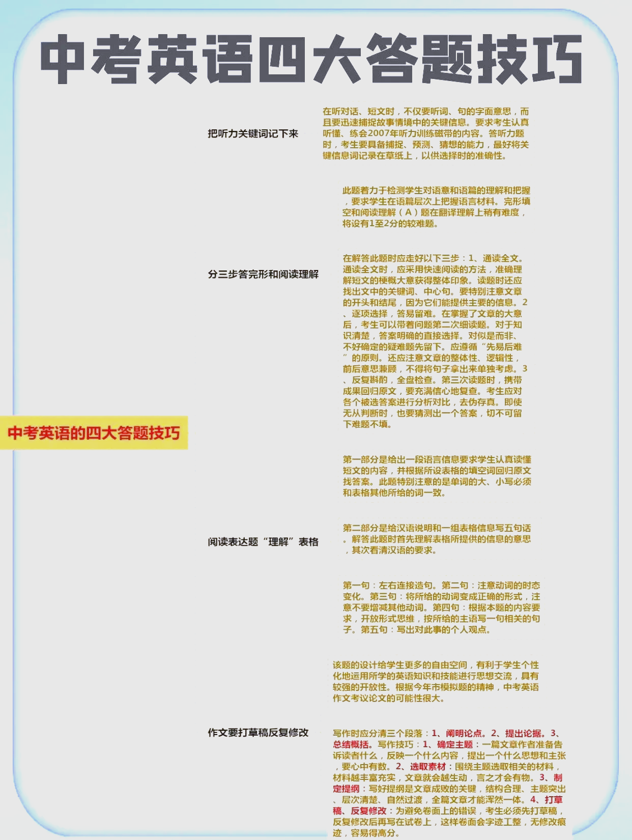 
九年级中考阅读提分技巧（语文/英语）