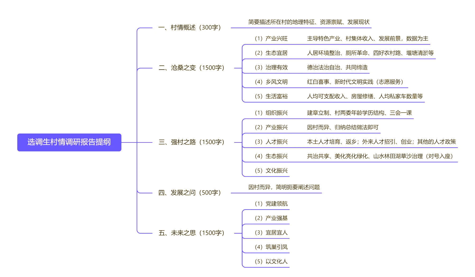关于乡村振兴项目设计思路与创新点有哪些的信息
