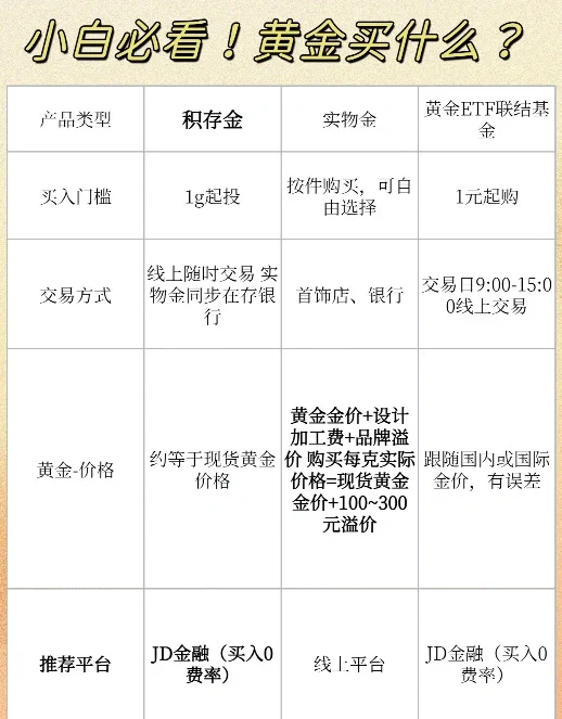 炒黄金哪里买便宜(炒黄金哪里买便宜点)