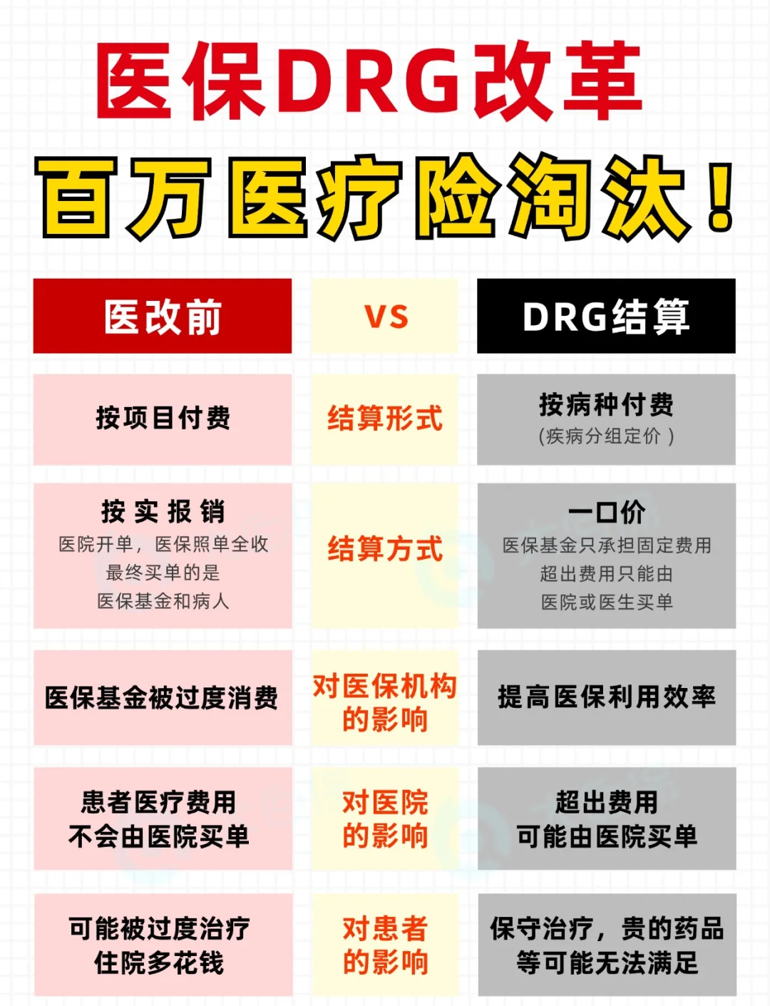 黔西最新的高价医保5%与9%的区别方法分享(黔西医保5%是什么意思教程) 黔西最新的高价医保5%与9%的区别方法分享(黔西医保5%是什么意思教程)