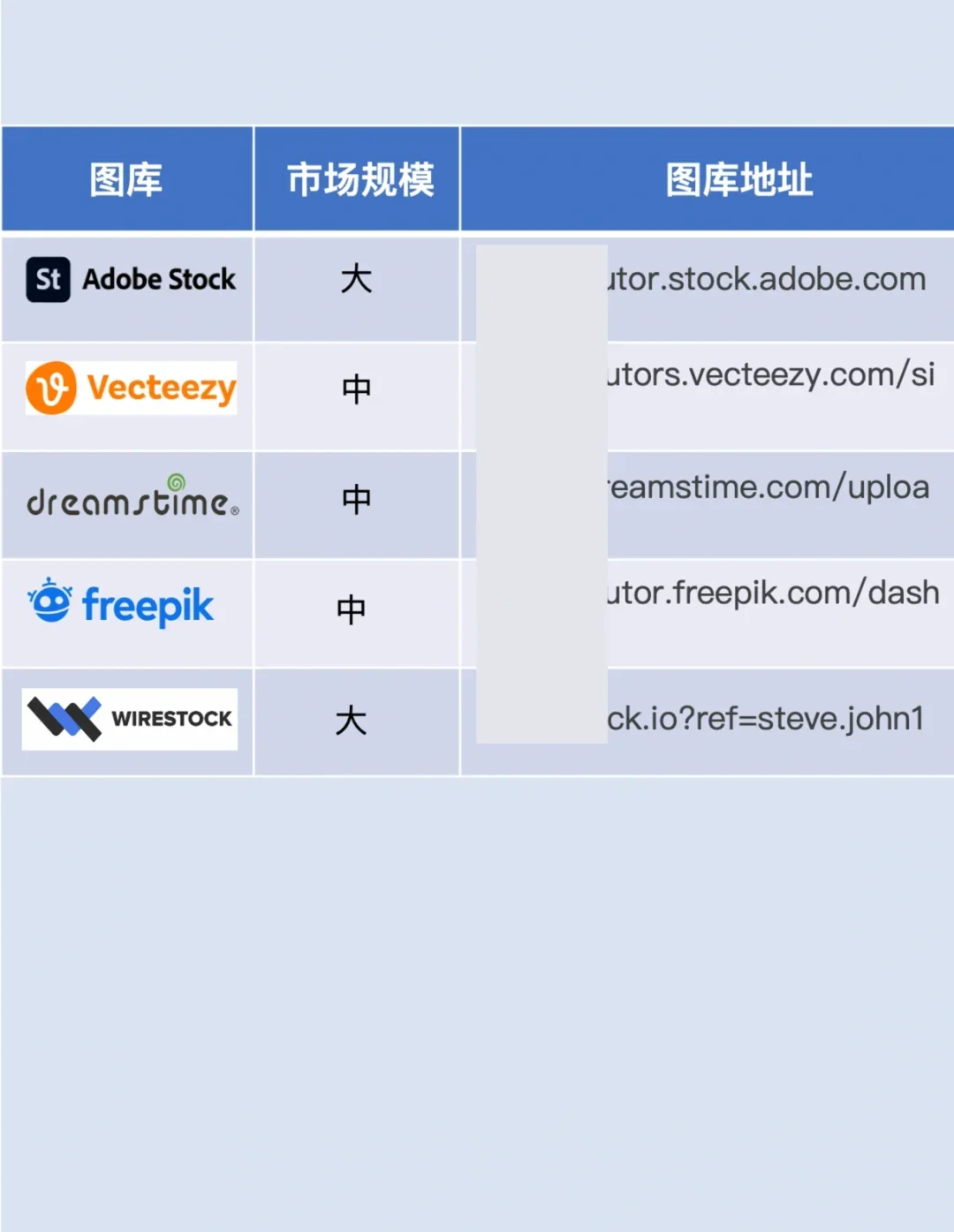 免费赚钱中心网站(赚钱大全免费赚钱中心)