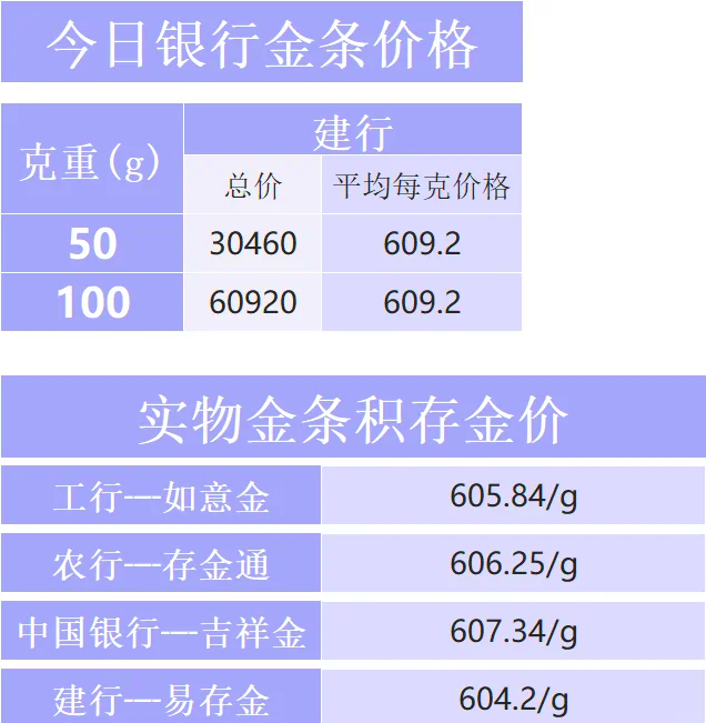 金价今天什么价格工商银行(工商银行金价今日价格 实物100g)