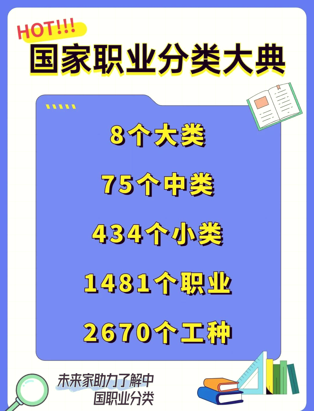 行业大类划分