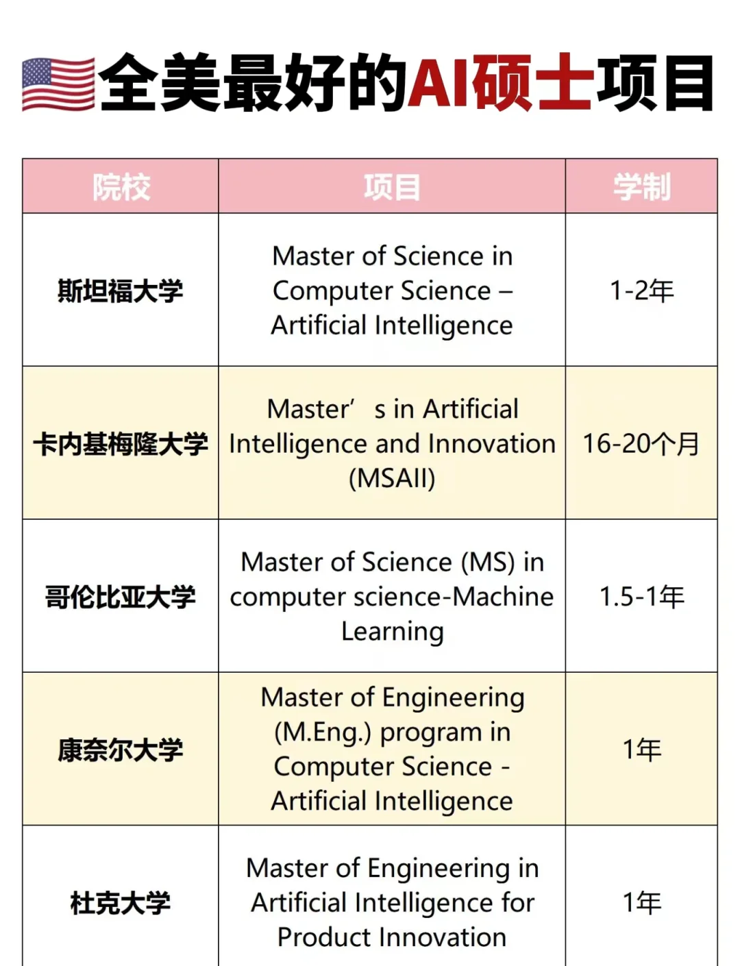 智能留学