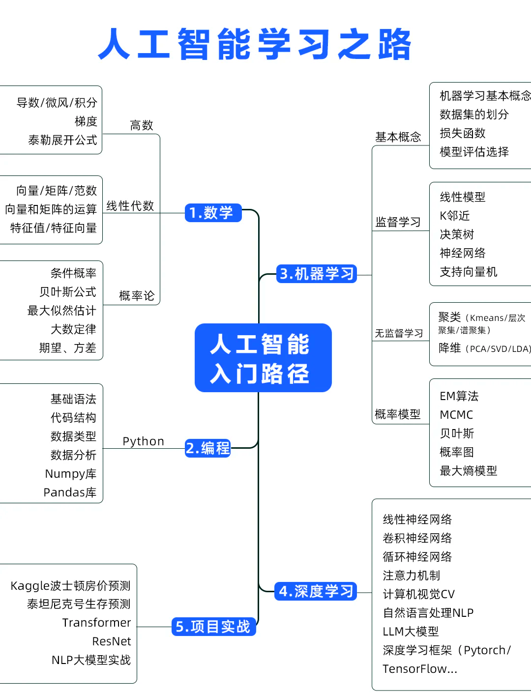 ai推演功法