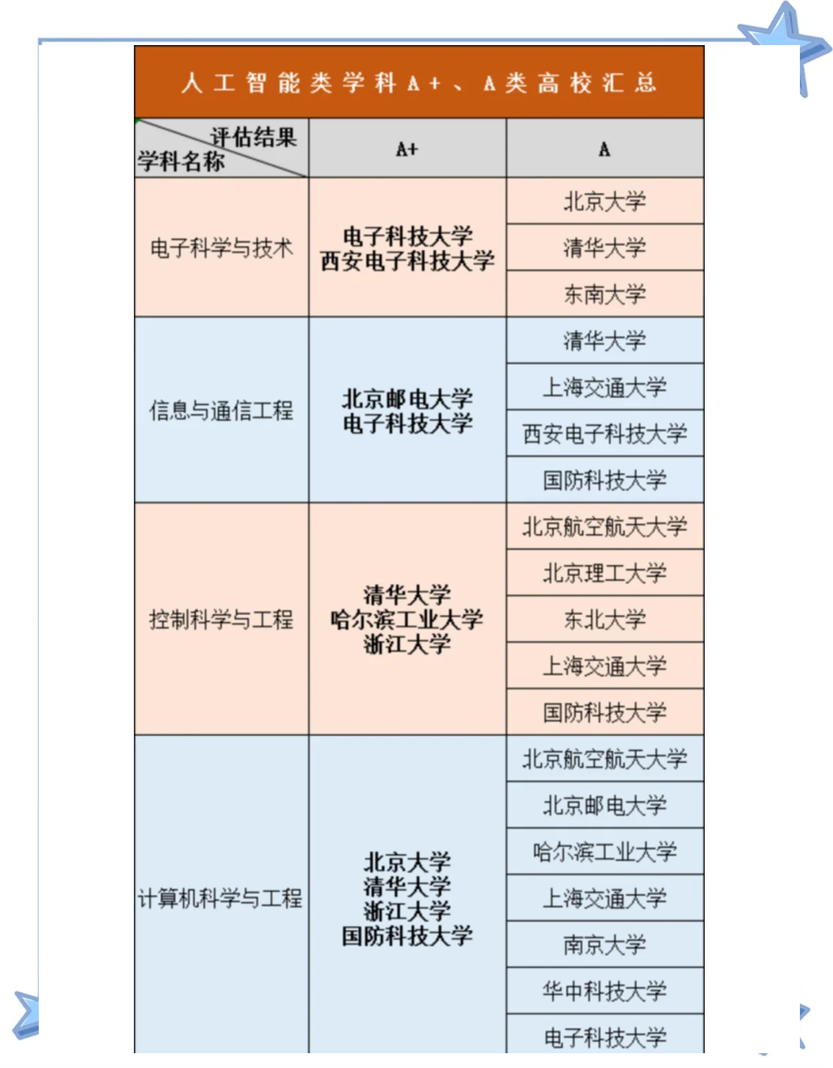 人工智能专业学校排名一览表(人工智能专业学校排名一览表东三省)