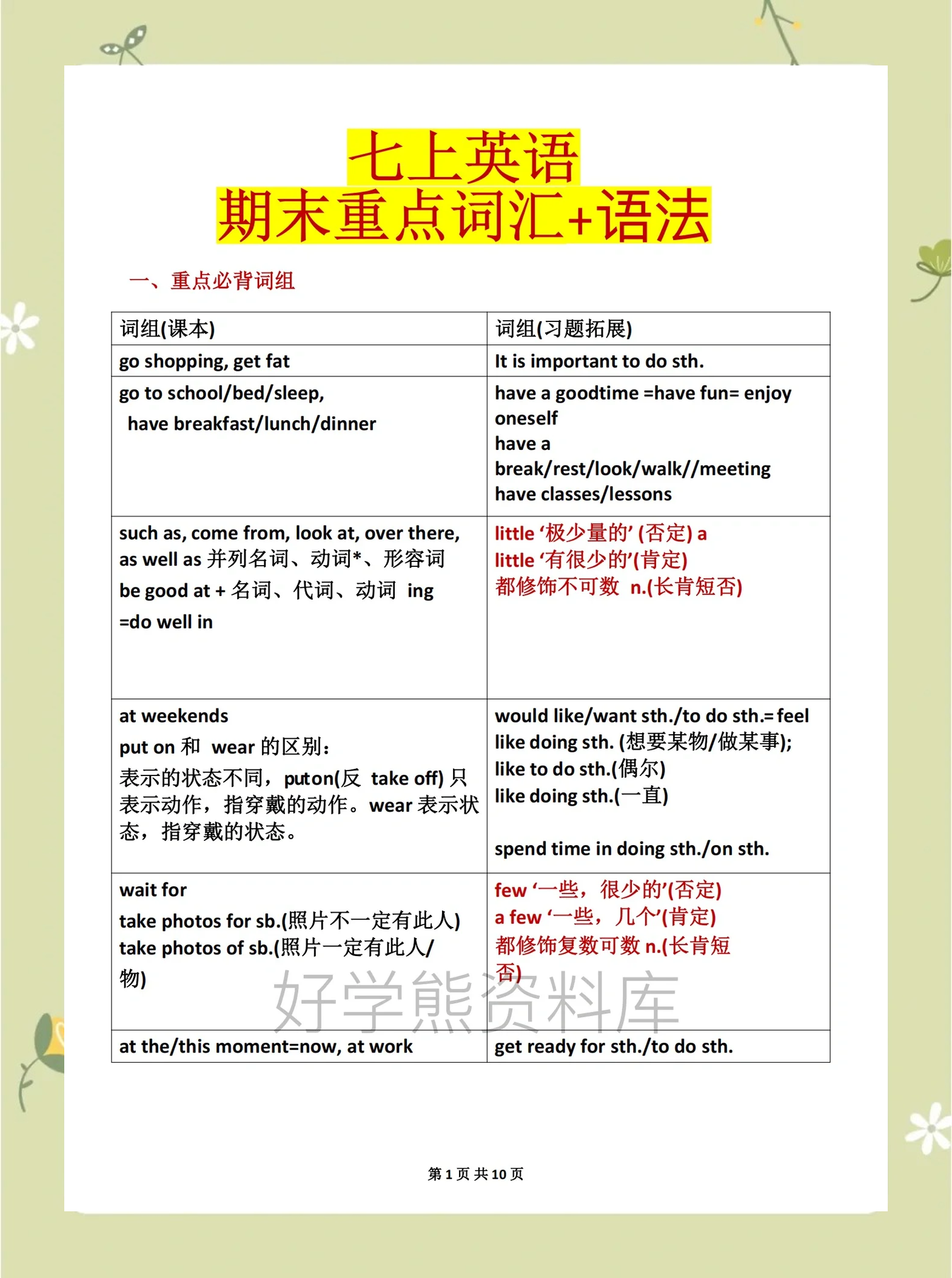 初一预习方法指导（英语）的简单介绍
