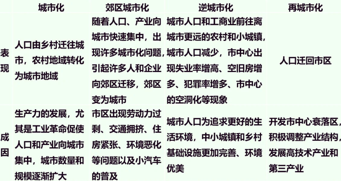 新型城镇化概念的提出
