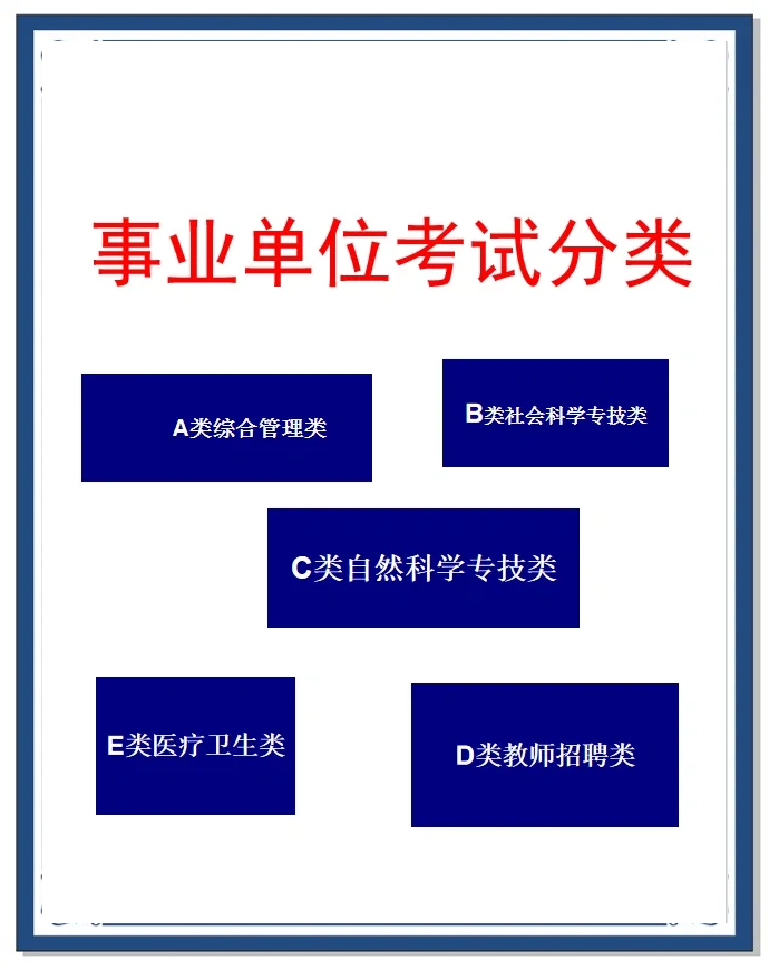 事业单位分类一二三类