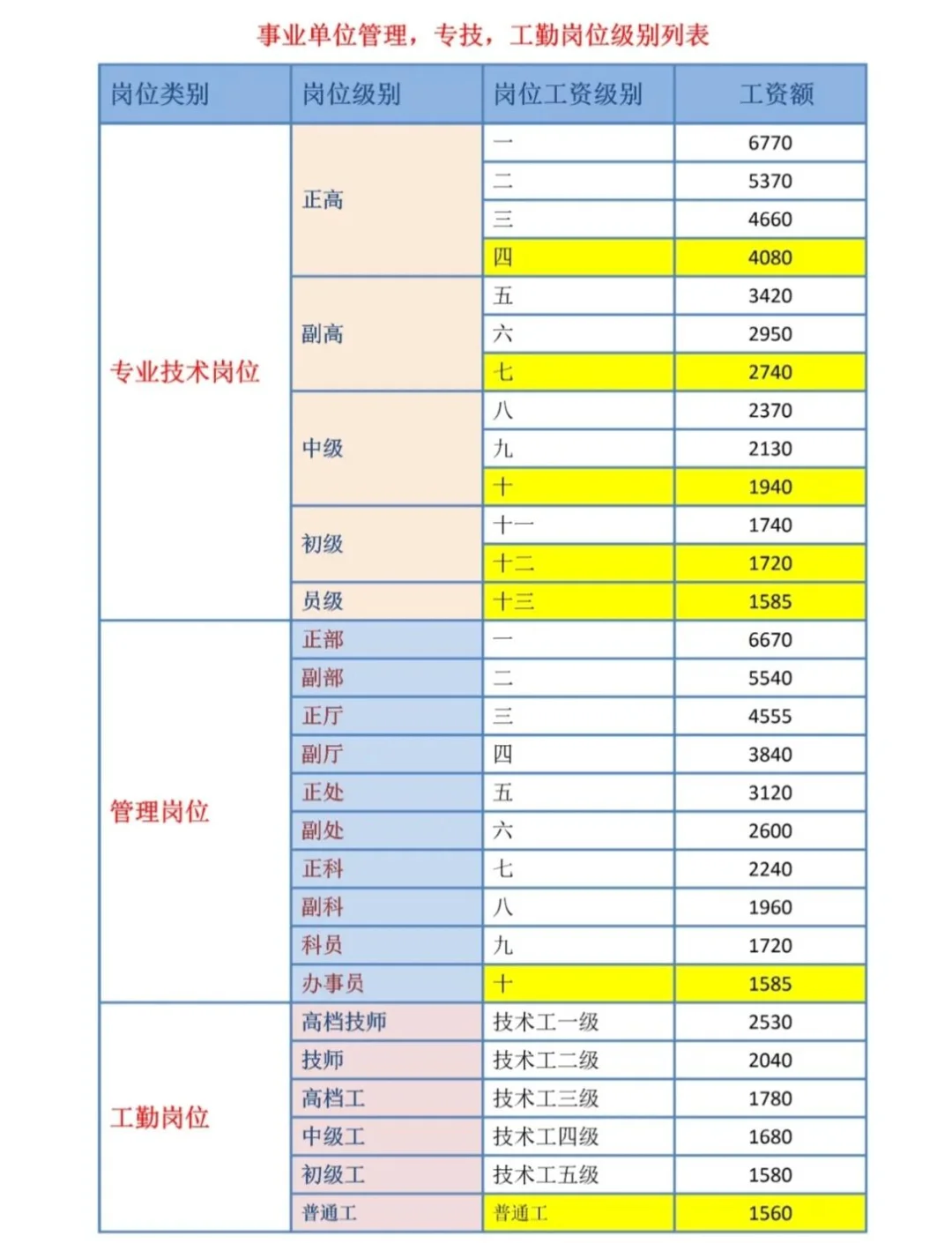 职称指标计算公式